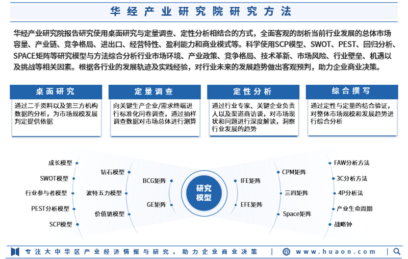 市场调研分析：洞悉行业脉搏