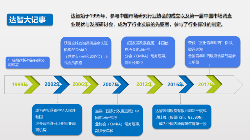 竞争情报服务